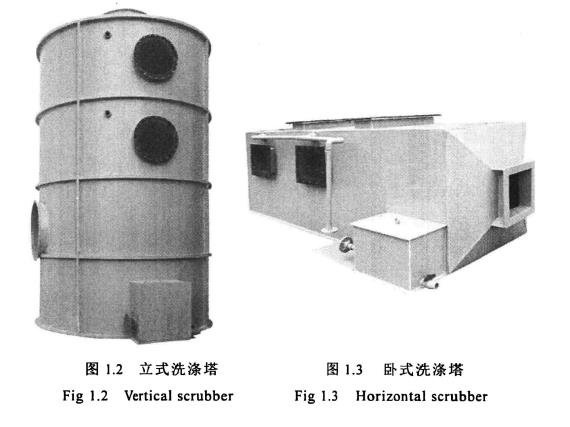 立式洗滌塔，臥式洗滌塔